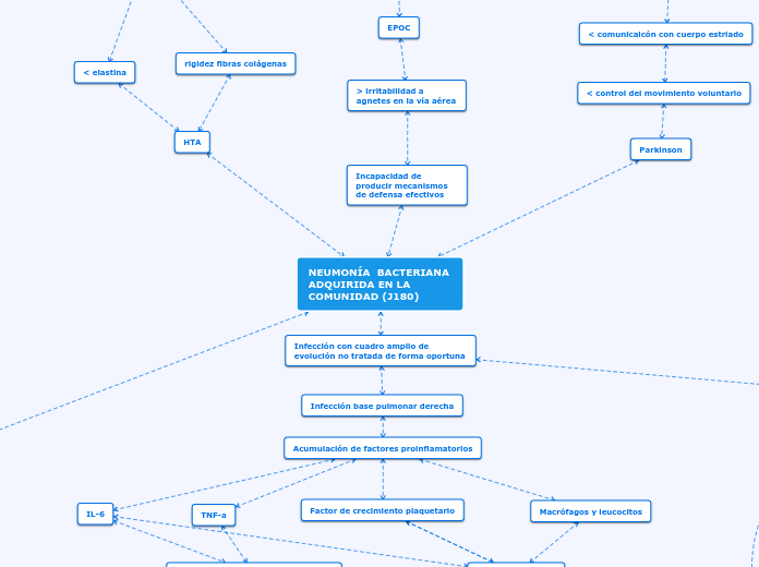 NEUMONÍA  BACTERIANA ADQUIRIDA EN LA COMUNIDAD (J180)