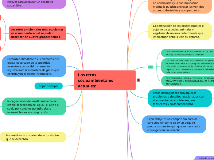 Los retos socioambientales actuales: - Mapa Mental