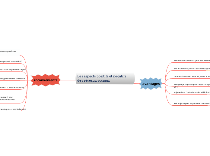 Les aspects positifs et négatifs des réseaux sociaux