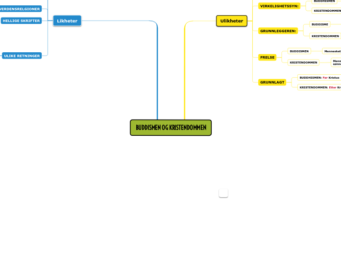 BUDDISMEN OG KRISTENDOMMEN - Tankekart