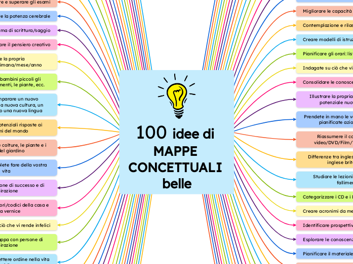 100 idee di 
MAPPE CONCETTUALI belle - Mappa Mentale