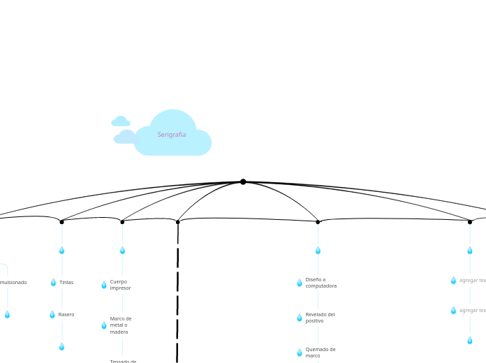 Rain-storming (Lluvia de ideas) - Copia...- Mapa Mental