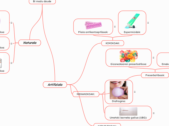 Metodo antikontzeptibo - Mind Map