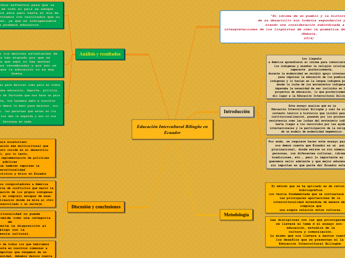 Educación Intercultural Bilingüe en
Ecuador