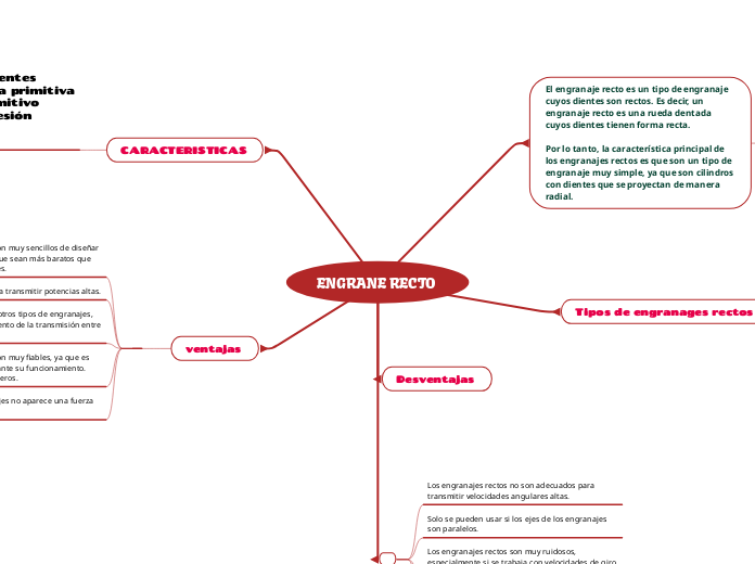 ENGRANE RECTO  - Mapa Mental