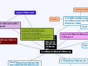 why do we want start a business - Mind Map