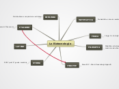 Le Biotecnologie - Mappa Mentale