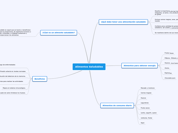 Alimentos Saludables - Mind Map