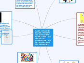 Sample Mind Map