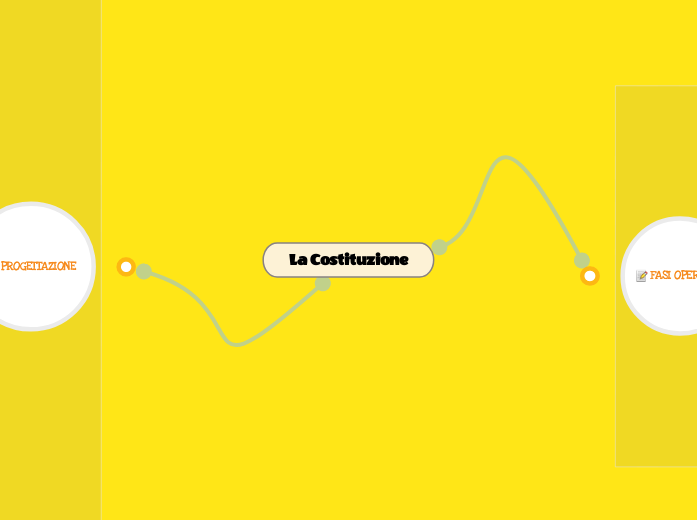 La Costituzione La Costituzione