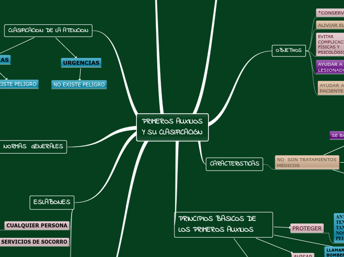PRIMEROS AUXILIOS Y SU CLASIFICACIÓN