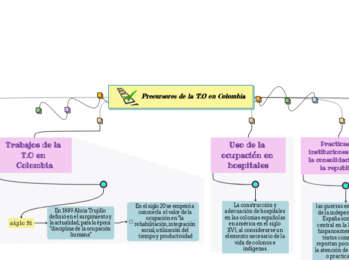 Precursores de la T.O en Colombia