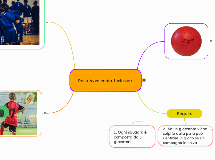 Palla Avvelenata Inclusiva - Mappa Mentale