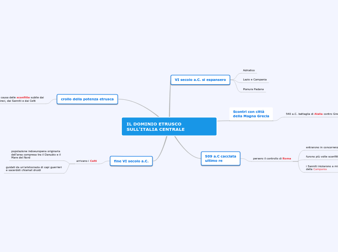 IL DOMINIO ETRUSCO SULL'ITALIA CENTRALE