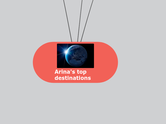 Arina's top destinations - Mind Map