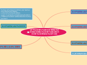 LEY DEL SISTEMA NACIONAL DE ARCHIVOS Nº...- Mapa Mental