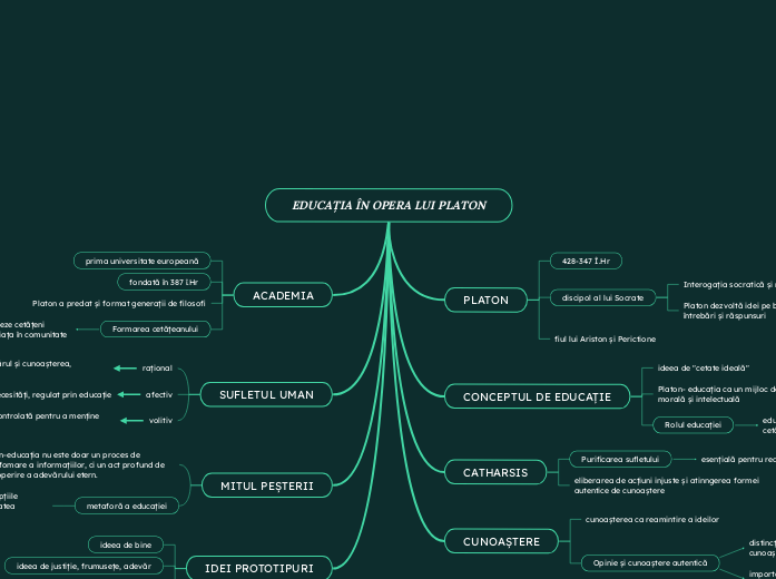 EDUCAȚIA ÎN OPERA LUI PLATON - Hartă mentală