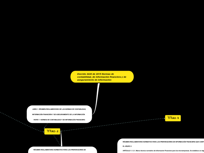 Decreto 2420 de 2015 Normas de contabil...- Mapa Mental