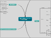 Dla zainteresowanych pedałowaniem - Mind Map