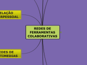 REDES DE FERRAMENTAS COLABORATIVAS - Mapa Mental