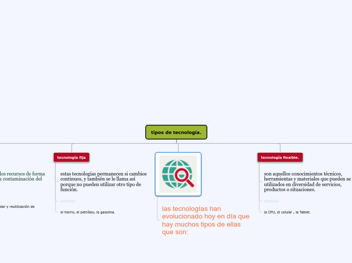 Organigrama arbol