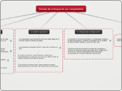 Proceso de arranque de una computadora - Mapa Mental