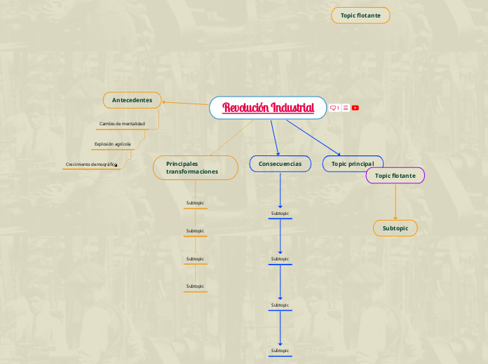 Revoluci N Industrial Mind Map