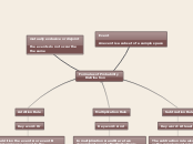 Formulas of Probability 
         Distribu...- Mind Map