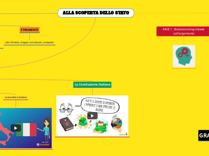 ALLA SCOPERTA DELLO STATO ALLA SCOPERTA DELLO STATO