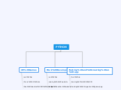 PYTHON - Mind Map