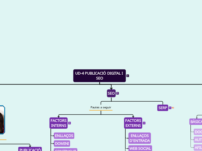 UD-4 PUBLICACIÓ DIGITAL I SEO - Mapa Mental