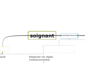 soignant - Carte Mentale