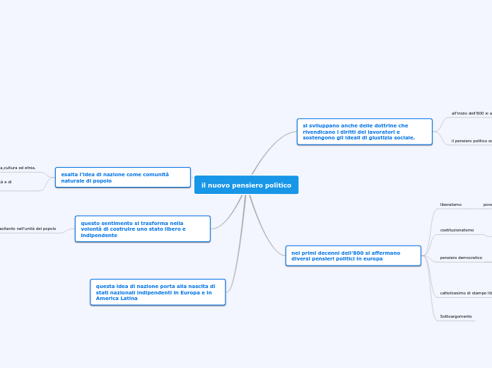 il nuovo pensiero politico