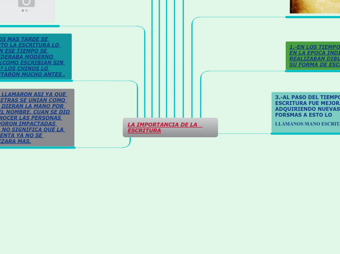 LA IMPORTANCIA DE LA   ESCRITURA