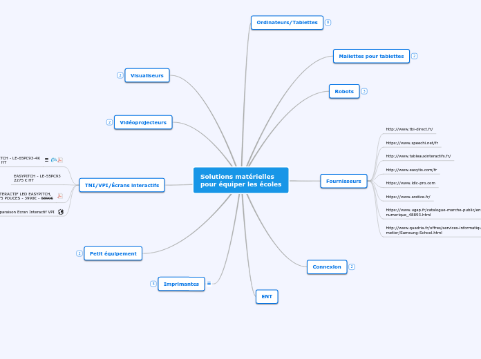 Solutions matérielles 
pour équiper l...- Carte Mentale