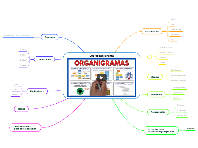 Los organigrama