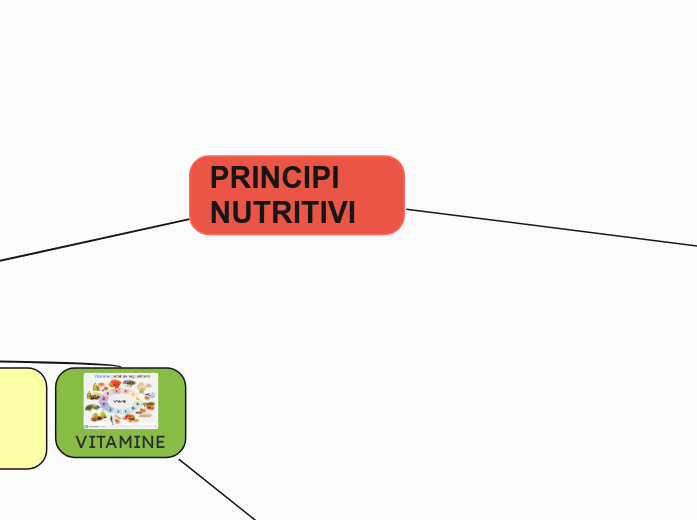 PRINCIPI NUTRITIVI - Mappa Mentale