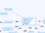 Utilización del video en la educación p...- Mapa Mental