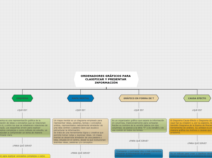 ORDENADORES GRÁFICOS PARA CLASIFICAR Y ...- Mapa Mental