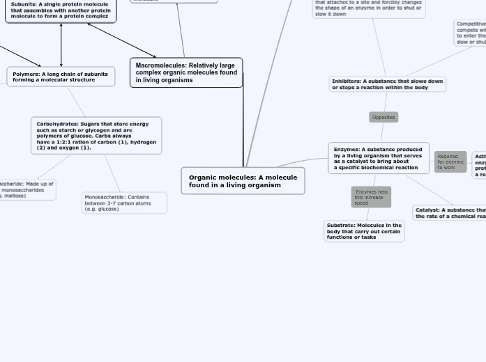 Organic molecules concept map Organic molecules concept map