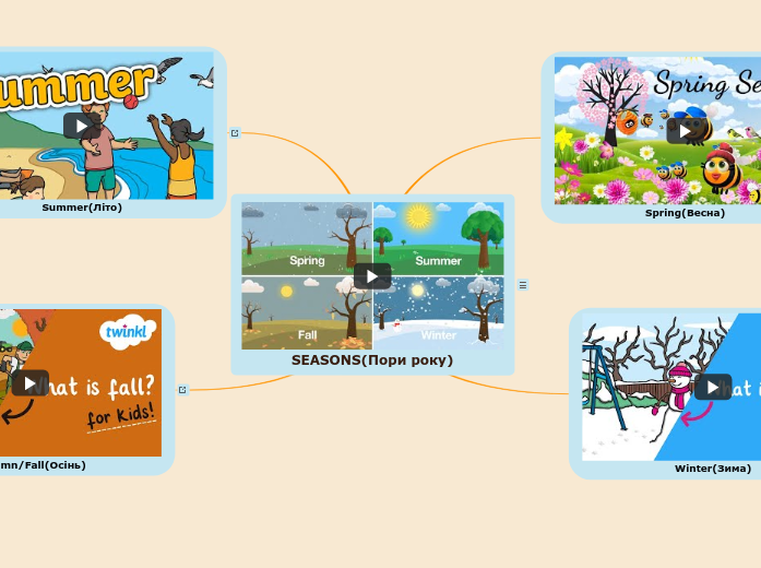 SEASONS(Пори року) SEASONS(Пори року)