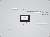 Mathematiques - Carte Mentale