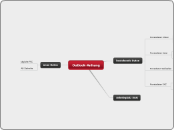 Outlook-Anhang - Mindmap