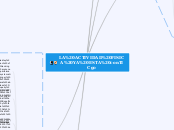 LA ACTIVIDAD FISICA YA ESTA conTICgo - Mapa Mental