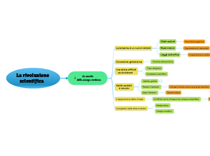 La rivoluzione    scientifica La rivoluzione    scientifica
