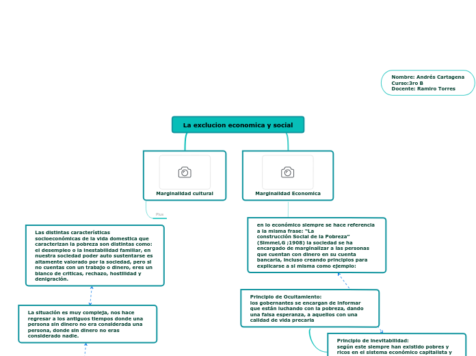 La exclucion economica y social - Mapa Mental