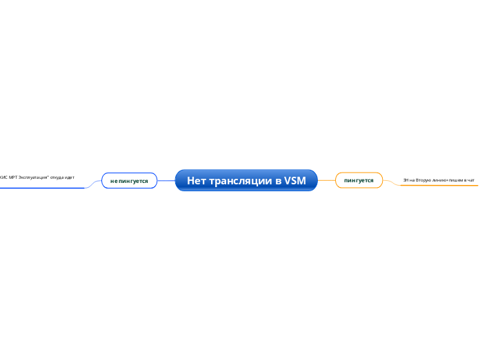 Нет трансляции в VSM