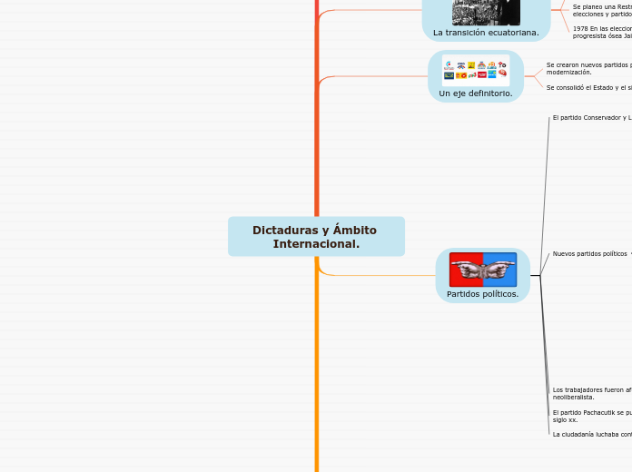 Dictaduras y Ámbito Internacional.