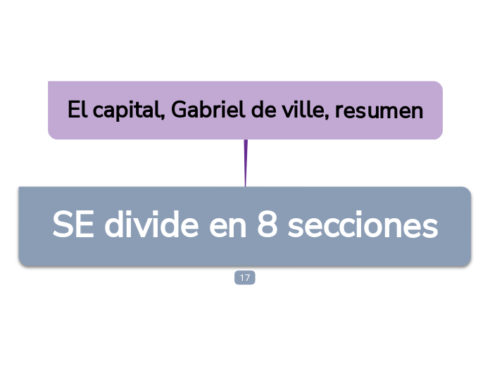 El capital, Gabriel de ville, resumen - Mapa Mental