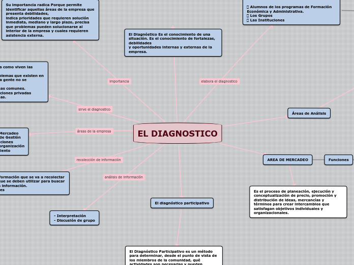 EL DIAGNOSTICO - Mapa Mental